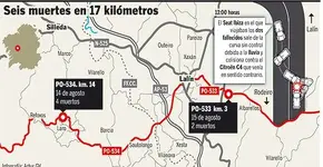 Mueren dos jóvenes en un accidente en Lalín