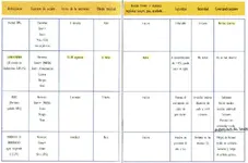Antisépticos en emergencias extrahospitalarias.