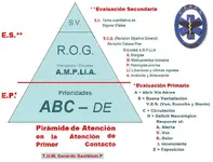 Evaluación primaria y secundaria