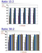Maniobras de RCP y sus variedades