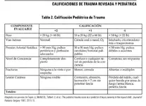 Niña de 9 años trauma de abdomen