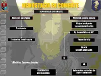 Atención al trauma en combate