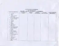 Casos Clinicos NANDA-I , NIC , NOC