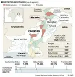 Lluvias torrenciales en Pakistán y Afganistán