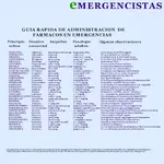 Guia rapida de fármacos usados en urgencias