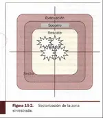 Sectorización - zonificación