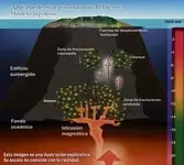 La isla El Hierro se prepara para una posible erupción volcánica
