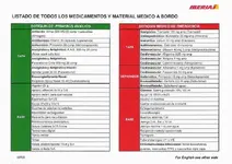 Botiquines en aviones