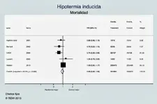 Hipotermia terapéutica en PCR