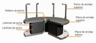 Prevención ante terremotos