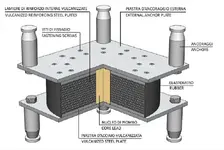 Prevención ante terremotos