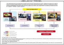 ¿Cómo nos afecta a los voluntarios de Cruz Roja o Protección Civil el RD 836/2012?
