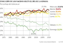 Partos, cesáreas, fines de semana ¿hacemos lo que hay que hacer? Partos, cesáreas, fines de semana ¿hacemos lo que hay que hacer?